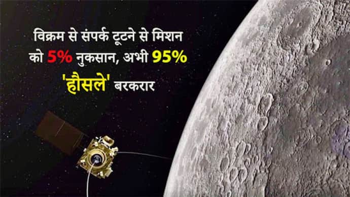 चंद्रयान-2 का सफर अभी थमा नहीं, इन वजहों से इसरो ही नहीं 130 करोड़ भारतीयों की उम्मीद चांद पर...