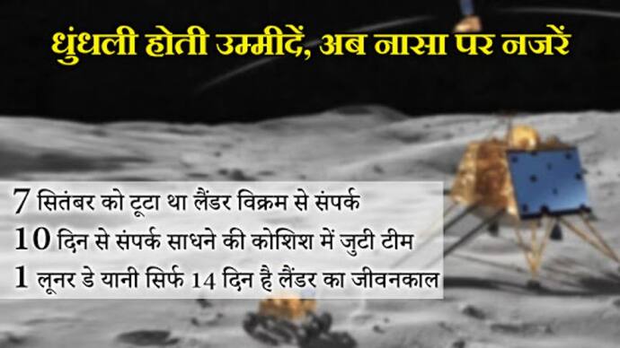 चंद्रयान- 2: चंद्रमा पर 'रात' के साथ खत्म हो जाएगी उम्मीद, लैंडर विक्रम से संपर्क के लिए सिर्फ 5 दिन शेष
