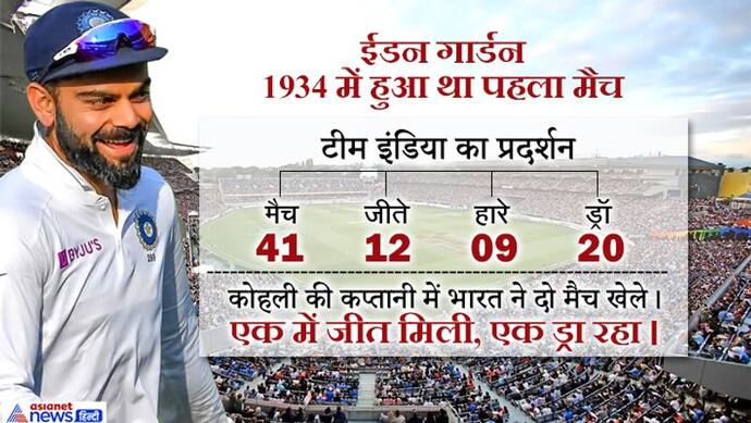 भारत में पहली बार गुलाबी गेंद से होगा टेस्ट, 95 साल में ईडन में टीम इंडिया का हर दूसरा मैच रहा ड्रा