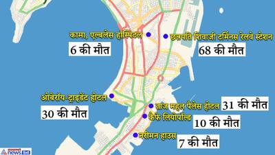 मुंबई की वो 6 जगहें जहां 26/11 को हर तरफ बिखरा था खून, दिख रही थी लाशें, चुन-चुनकर मारे गए थे आतंकी