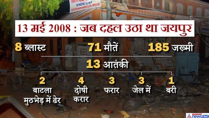 जयपुर ब्लास्ट केस में 4 आरोपी दोषी करार, 2008 में 71 लोगों की गई थी जान
