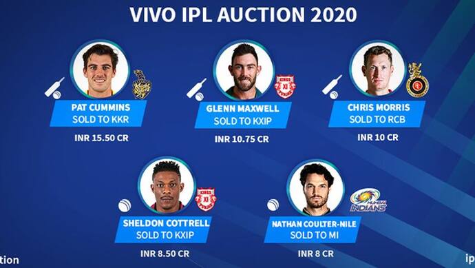 IPL ऑक्शन 2020 में दिखा विदेशी खिलाड़ियों का जलवा, पैंट कमिंस सहित ये 5 खिलाड़ी बने करोड़पति