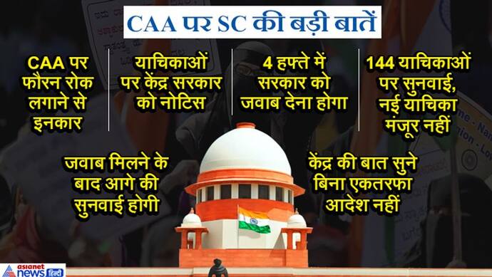 CAA के खिलाफ सुनवाई पर SC ने सभी याचिकाओं पर केंद्र सरकार को दिया नोटिस, 4 हफ्ते में मांगा जवाब