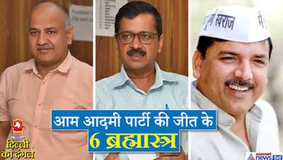 तीसरी बार बनेगी केजरीवाल की सरकार, ये हैं वो 6 धांसू वजहें जिनसे AAP ने जीता दिल्ली का दिल