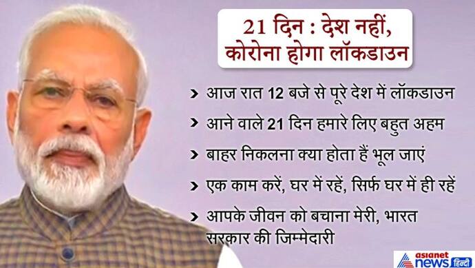 अब 21 दिन नहीं माने तो 21 साल पीछे जाएंगे: प्रधानमंत्री की 10 बड़ी बातें जो हर किसी के लिए हैं जरूरी