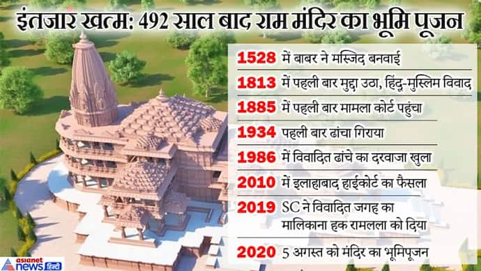 1528 में बाबर ने बनाई थी मस्जिद, 492 साल बाद राममंदिर का हो रहा भूमिपूजन; जानें कैसे निपटा पूरा विवाद?
