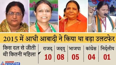 बिहार चुनाव में इस बार भी महिलाओं ने दिखाया दम तो क्या होगा, पूर्व मंत्री-बेटे- दामाद तक को मिली थी मात