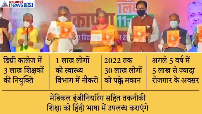 5 सूत्र-1 लक्ष्य-11 संकल्प के साथ BJP ने जारी किया घोषणा पत्रः हर बिहारी को कोरोना का फ्री टीका, 19 लाख जॉब