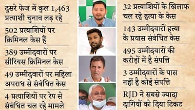 बिहार चुनाव-दूसरे चरण में ये हैं टॉप 5 अमीर और दागी प्रत्याशी, जानें- किस पार्टी के कितने कैंडिडेट दागी?