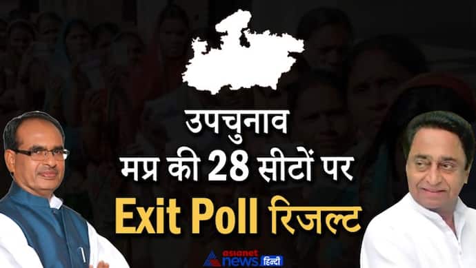 MP उपचुनाव: राज्य की 28 सीटों पर Exit Poll रिजल्ट: BJP को 16-18 तो कांग्रेस को 10-12 सीट