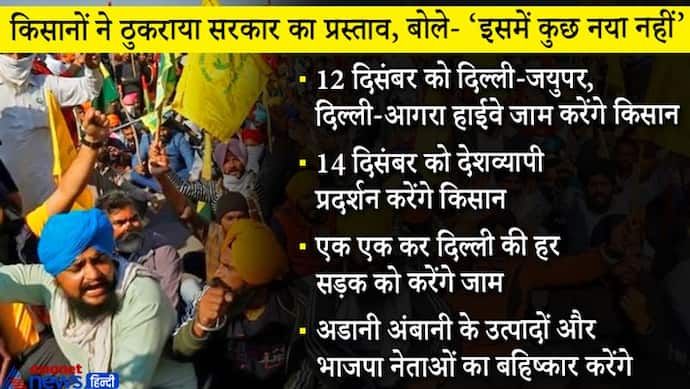 किसानों ने सरकार का प्रस्ताव ठुकराया, बोले- 12 दिसंबर को दिल्ली-जयुपर, दिल्ली-आगरा हाईवे करेंगे जाम