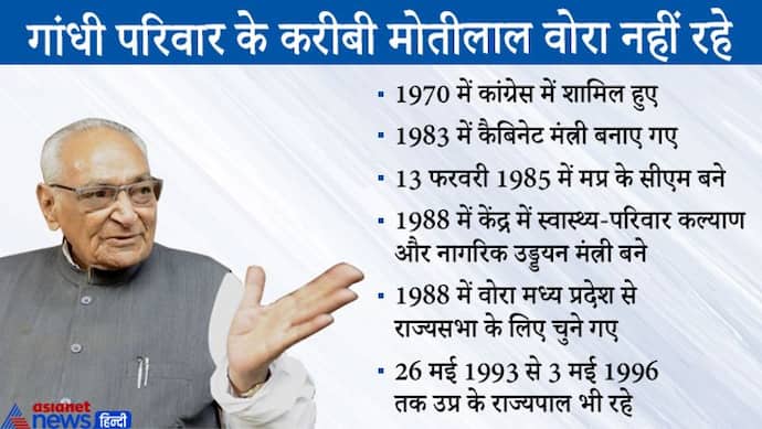 कांग्रेस नेता मोती लाल वोरा का निधन, 20 दिसंबर को मनाया था 93वां जन्मदिन; गांधी परिवार के करीबी थे