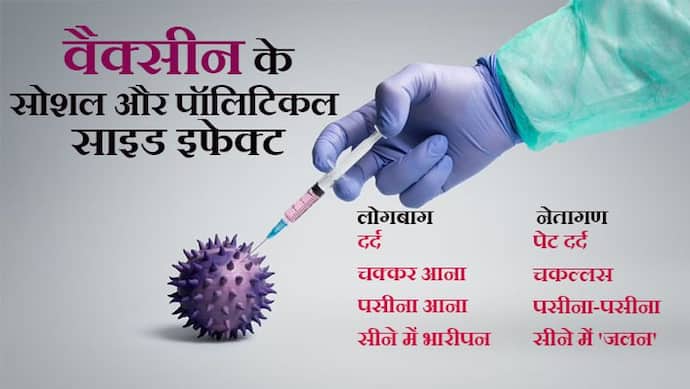 कोरोना V/s भारत: वैक्सीनेशन के साथ ही 2 दिनो में 447 लोगों में दिखे साइड इफेक्ट, कांग्रेस को दूसरी 'तकलीफ'