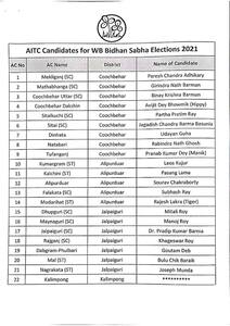 ममता से लेकर क्रिकेटर मनोज तक..कौन कहां से लड़ेगा चुनाव, TMC के 291 उम्मीदवारों की पूरी लिस्ट