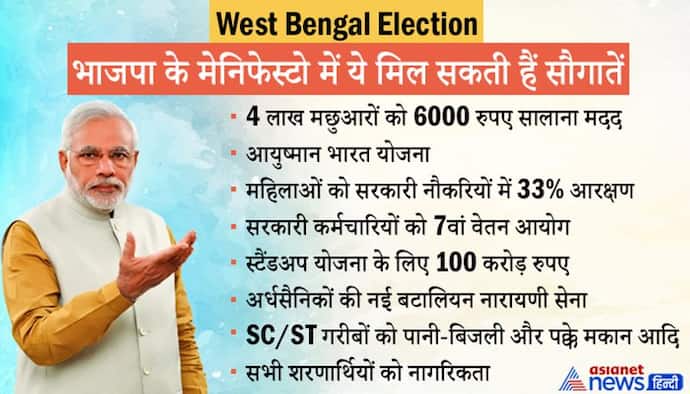 West Bengal Election:तृणमूल से अलग होगा BJP का मेनिफेस्टो, शरणार्थियों को मिल सकती है नागरिकता