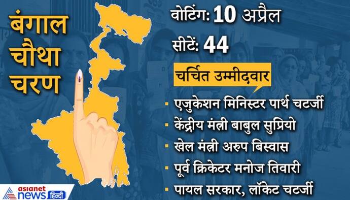 पश्चिम बंगाल में 4th फेज की 44 सीटों के लिए कल होगी वोटिंग, जानिए कुछ खास फैक्ट्स