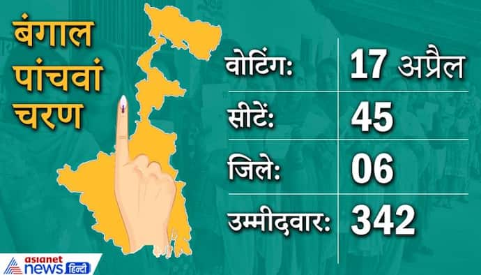 पश्चिम बंगाल 5वां चरण:  इन 45 सीटों पर BJP ने लोकसभा इलेक्शन में TMC को छोड़ा था पीछे