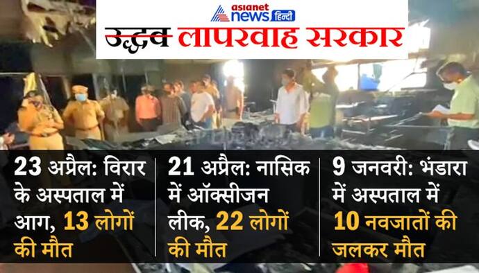महाराष्ट्र में फिर हादसा, वसई COVID सेंटर में आग, 13 मरीजों की मौत; 2 दिन पहले नासिक में 22 की गई थी जान