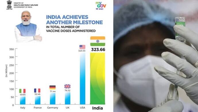 वैक्सीनेशन में भारत नंबर-1: PM ने दुहराई प्रतिबद्धता, कोविड वर्किंग ग्रुप ने कहा-अब रोज 1 करोड़ डोज का लक्ष्य