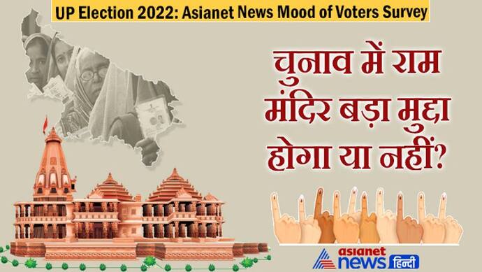 Asianet News Mood of Voters Survey: यूपी चुनाव में रामलला का मंदिर मुद्दा होगा या नहीं, जानिए..