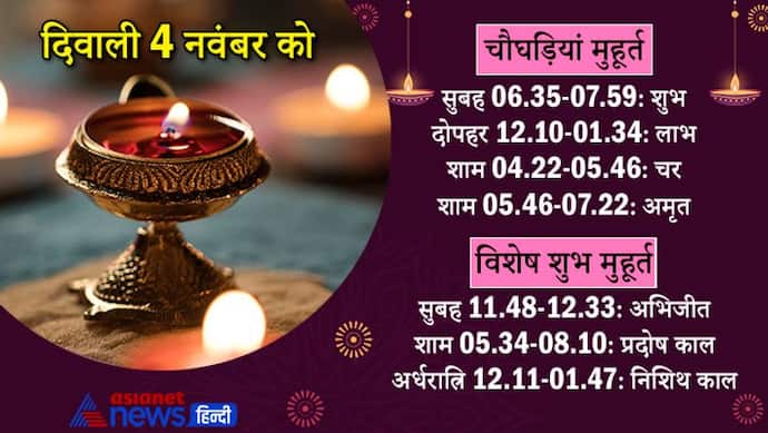 Diwali 2021: दीपावली 4 नंवबर को, इस विधि से करें देवी लक्ष्मी, कुबेर, बहीखाता की पूजा, ये हैं शुभ मुहूर्त