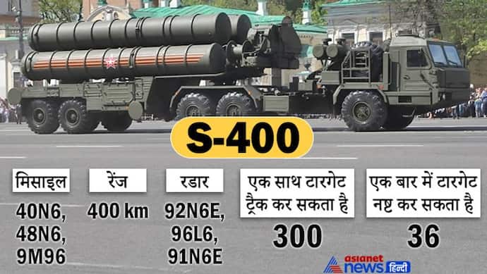 भारत पहुंची Air Defence System S 400 की पहली रेजिमेंट, चीन-पाकिस्तान के खतरों से होगा बचाव