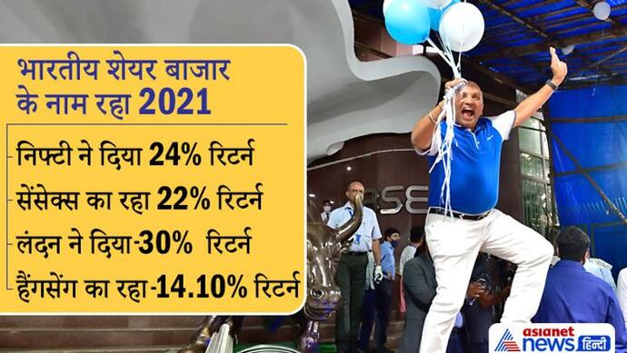 Year Ender 2021: Indian Stock Market के नाम रहा 2021, यूएस, लंदन और चीन के मुकाबले कराई सबसे ज्‍यादा कमाई