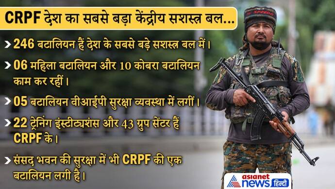 वीआईपी सुरक्षा का बोझ बढ़ा, देश के सबसे बड़े सशस्त्र बल CRPF ने केंद्र सरकार को भेजा नई बटालियन का प्रस्ताव