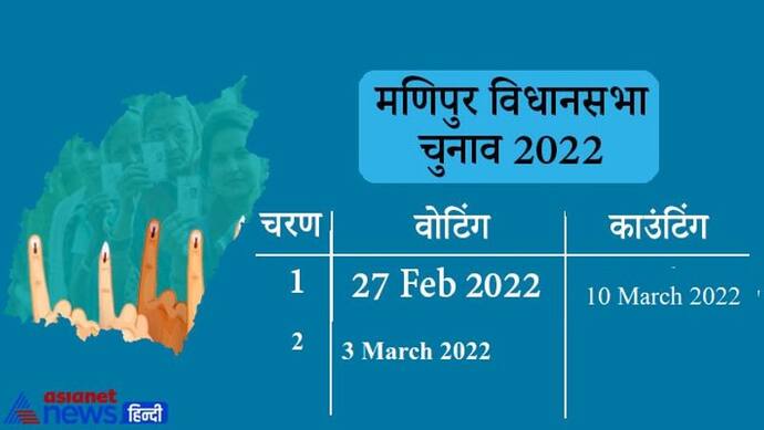 Manipur Election 2022: मणिपुर विधानसभा चुनाव की तारीखों का ऐलान, दो चरणों में होगी वोटिंग