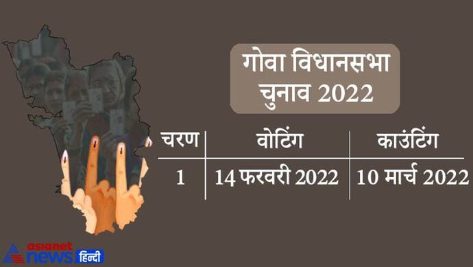 Goa Election 2022: गोवा में एक चरण में विधानसभा चुनाव, 14 फरवरी वोटिंग और 10 मार्च को काउंटिंग, ECI ने कहा...