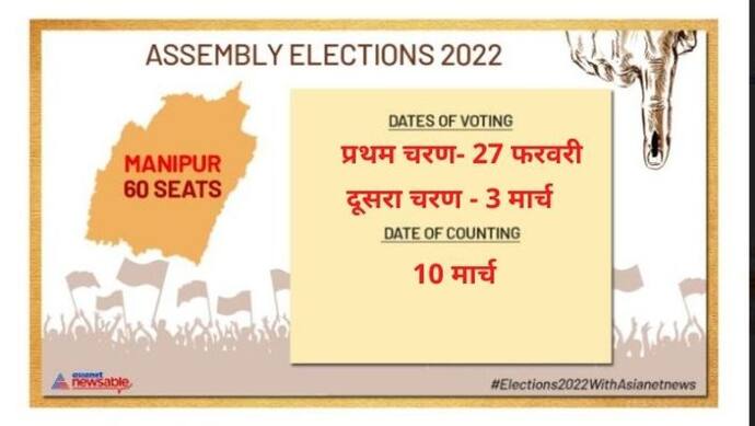 Manipur Election 2022 : मणिपुर विस चुनाव के  लिए चुनावी बिगुल बजा, जानिए क्या हैं चुनावी मुद्दे और समीकरण