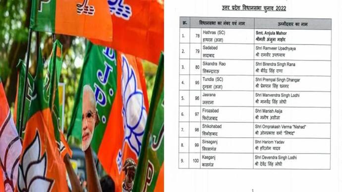 यूपी चुनाव के लिए BJP ने जारी की प्रत्याशियों की तीसरी सूची, 85 उम्मीदवारों के नाम शामिल