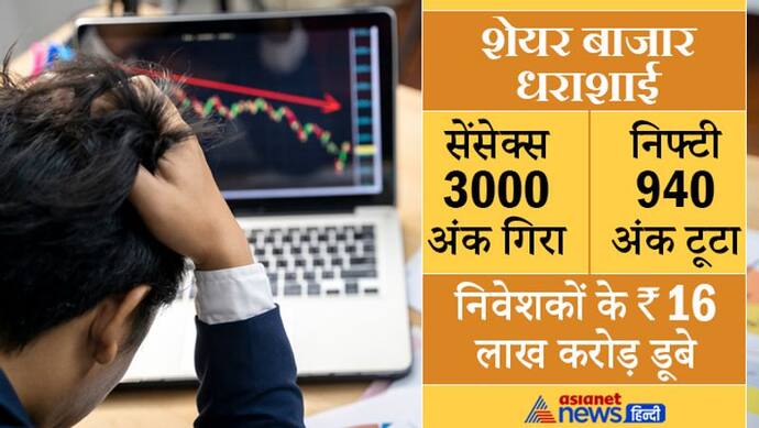 Share Market Crash: पांच दिनों में शेयर बाजार निवेशकों को हुआ करीब 16 लाख करोड़ रुपए नुकसान, जानिए कैसे