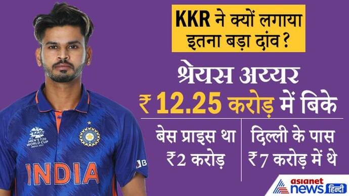 IPL Nilami 2022: KKR ने श्रेयर पर क्‍यों खर्च कर दिए 12.25 करोड़ रुपए, क्‍या यह तो नहीं सबसे बड़ी वजह