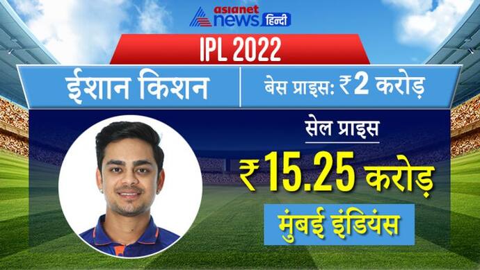 IPL Nilami 2022: पहले दिन बिके 74 खिलाड़ी, रैना समेत 23 को नहीं मिला खरीददार, ईशान बिके सबसे महंगी कीमत पर