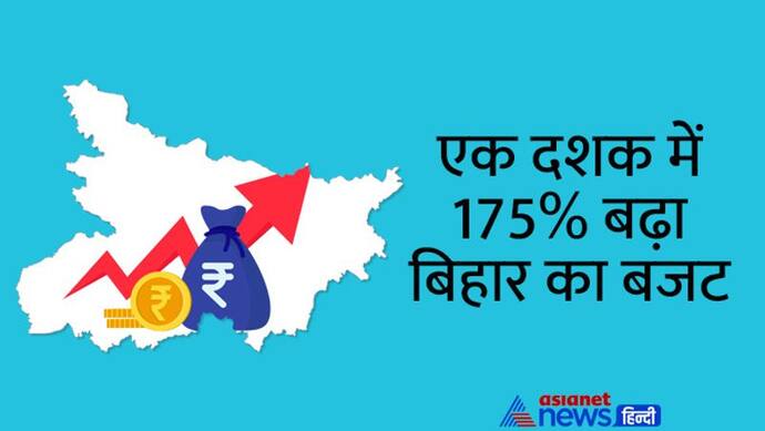 Bihar Budget 2022: दस साल पहले 80 हजार करोड़ रुपए भी नहीं था बिहार का बजट, जानिए इस बार हो सकता है कितना
