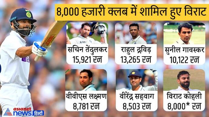 IND vs SL: टेस्ट क्रिकेट में कोहली के 8,000 रन पूरे, जानें विराट से पहले कौन-कौन से भारतीय पहुंचे इस मुकाम तक