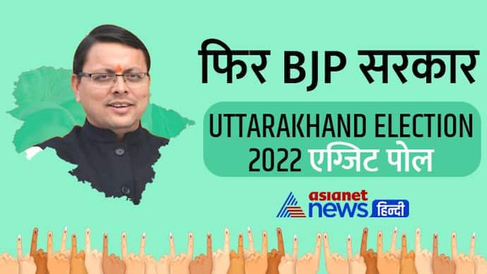 Uttarakhand Exit Poll 2022: सत्ता में BJP की वापसी, राज्य में पहली बार बनेगा रिकॉर्ड, कांग्रेस पिछड़ी