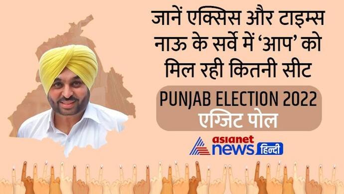 Punjab Exit Poll 2022 LIVE:  सभी के सर्वे में 'आप' को बहुमत का अनुमान, सिर्फ India TV ने कांग्रेस को रखा आगे