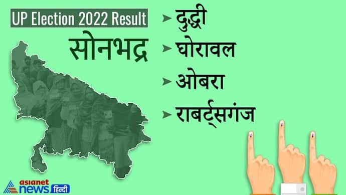 सोनभद्र चुनाव 2022:  भाजपा  ने किया क्लीन स्वीप, जिले की चारों सीटों पर खिला कमल