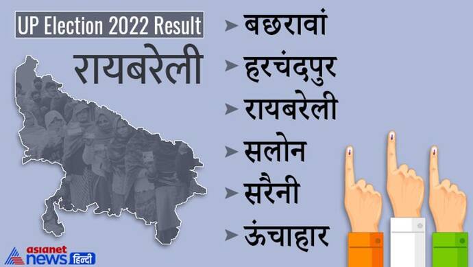 रायबरेली चुनाव 2022 रिजल्ट:  सोनिया के गढ़ में  भाजपा को 2 सीटें ,  सपा को मिली 4 सीट