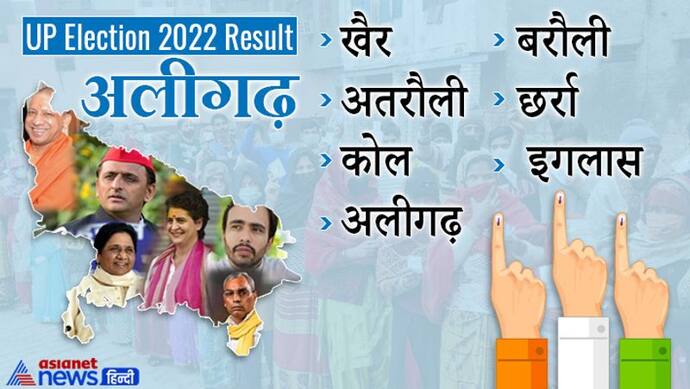 अलीगढ़, यूपी चुनाव 2022 रिजल्ट : जानें जिले की सभी 7 विधानसभा सीटों पर कौन हारा और कौन जीता