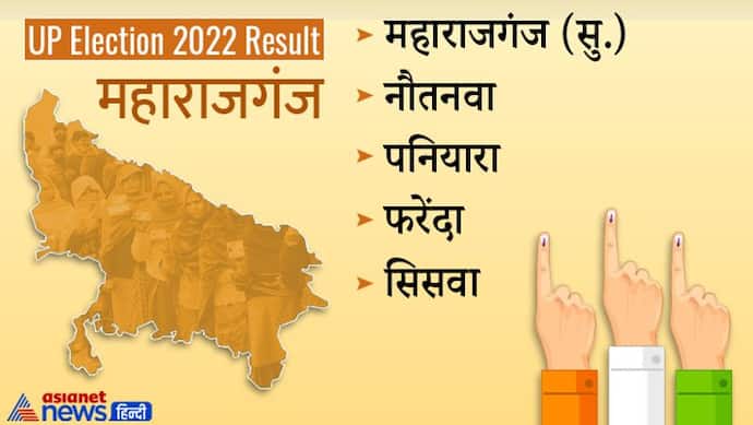 महाराजगंज चुनाव रिजल्ट 2022:  भाजपा के खाते में चार सीेटें, यहां कांग्रेस को भी मिली जीत