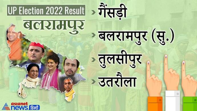 बलरामपुर, यूपी चुनाव 2022 रिजल्ट :  जानें जिले की सभी 4 विधानसभा सीटों पर कौन हारा और कौन जीता