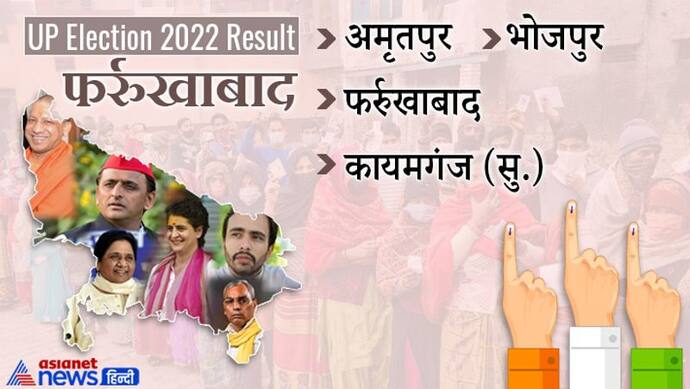 फर्रुखाबाद, यूपी चुनाव 2022 रिजल्ट : जानें जिले की सभी 4 विधानसभा सीटों पर कौन हारा और कौन जीता