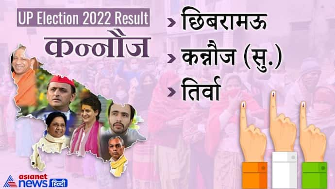 Kannauj, UP Election 2022 Result : जानें जिले की सभी 3 विधानसभा सीटों पर कौन हारा और कौन जीता
