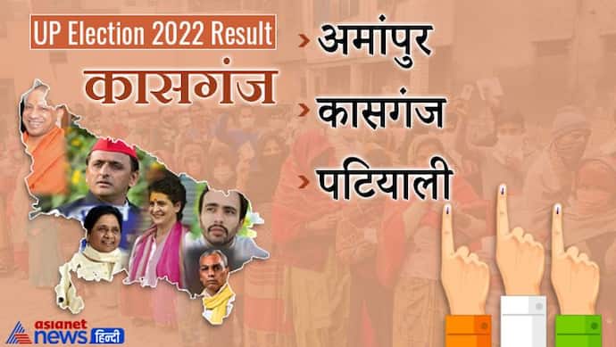 कासगंज चुनाव 2022 रिजल्ट: दो सीटों पर भाजपा को जीत, पटियाली में सपा ने मारी बाजी
