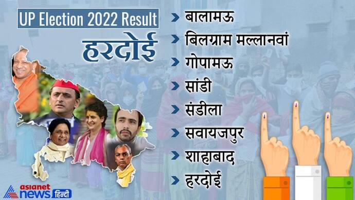 हरदोई चुनाव 2022 रिजल्ट :  हरदोई की सभी सीटों में भाजपा  की जीत