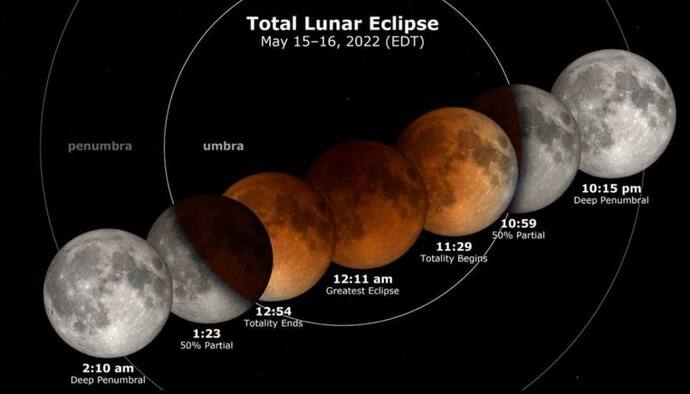 Lunar Eclipse 2022: खूनी लाल रंग का दिखा चंद्रमा, 80 साल बाद बुद्ध पूर्णिमा के दिन हुआ ऐसा संयोग