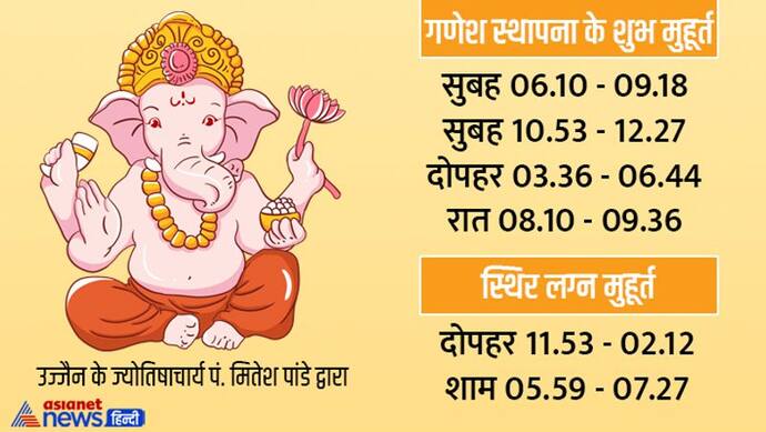 Ganesh Chaturthi 2022: रात 8 बजे तक हैं गणेश पूजा के शुभ मुहूर्त, दुर्लभ संयोग में मनाया जाएगा ये पर्व